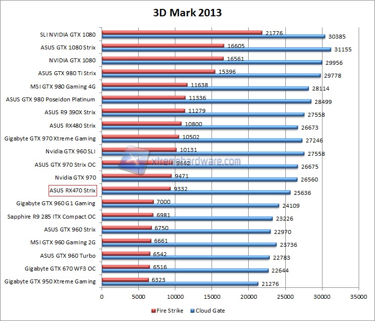 3dmark
