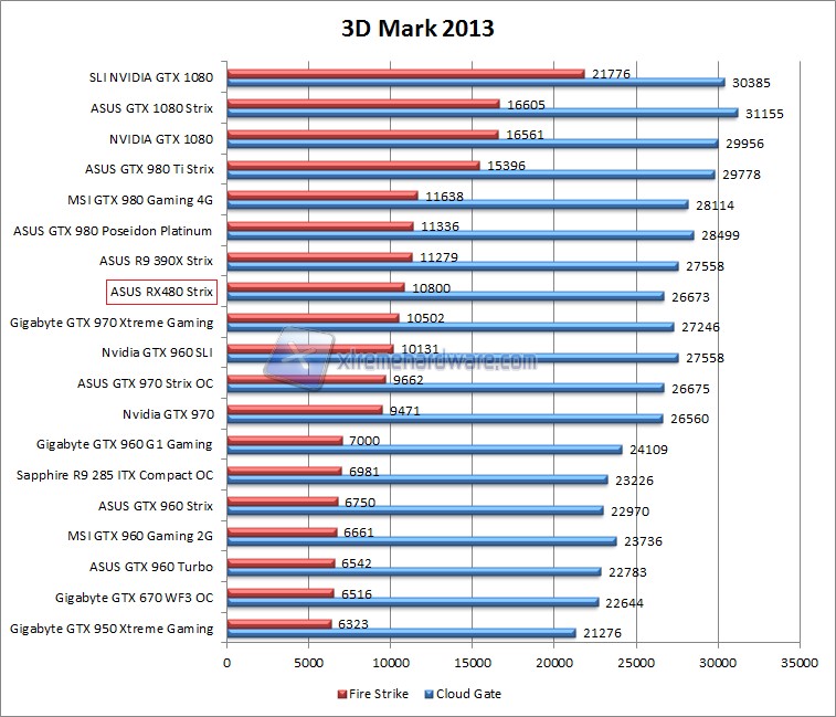 3dmark