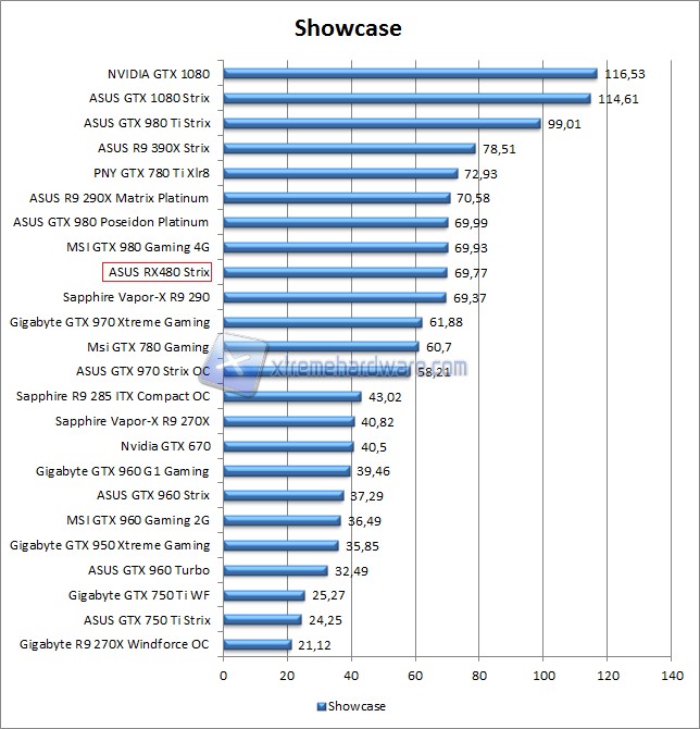 showcase